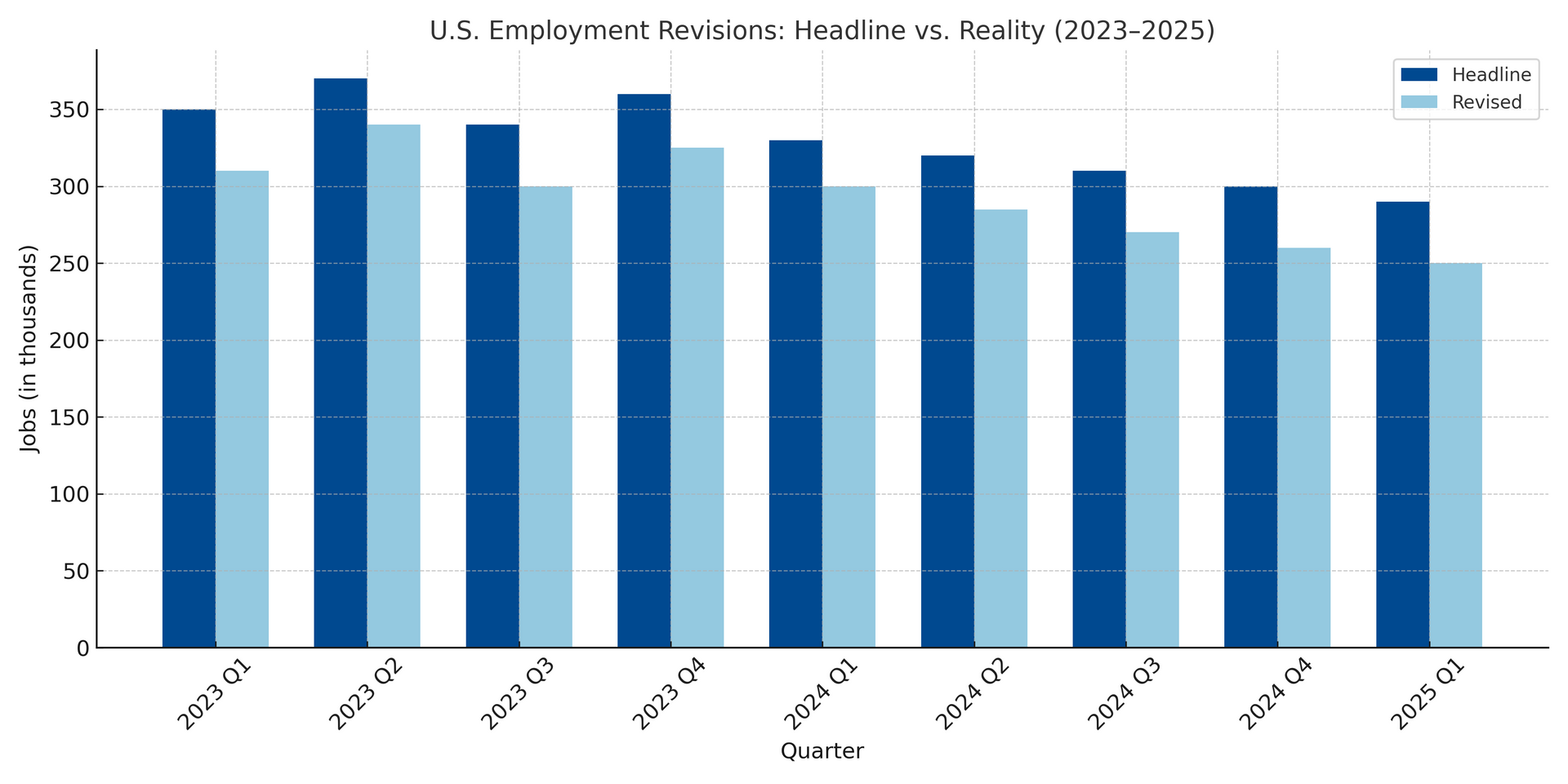 U.S. Employment Revisions Chart