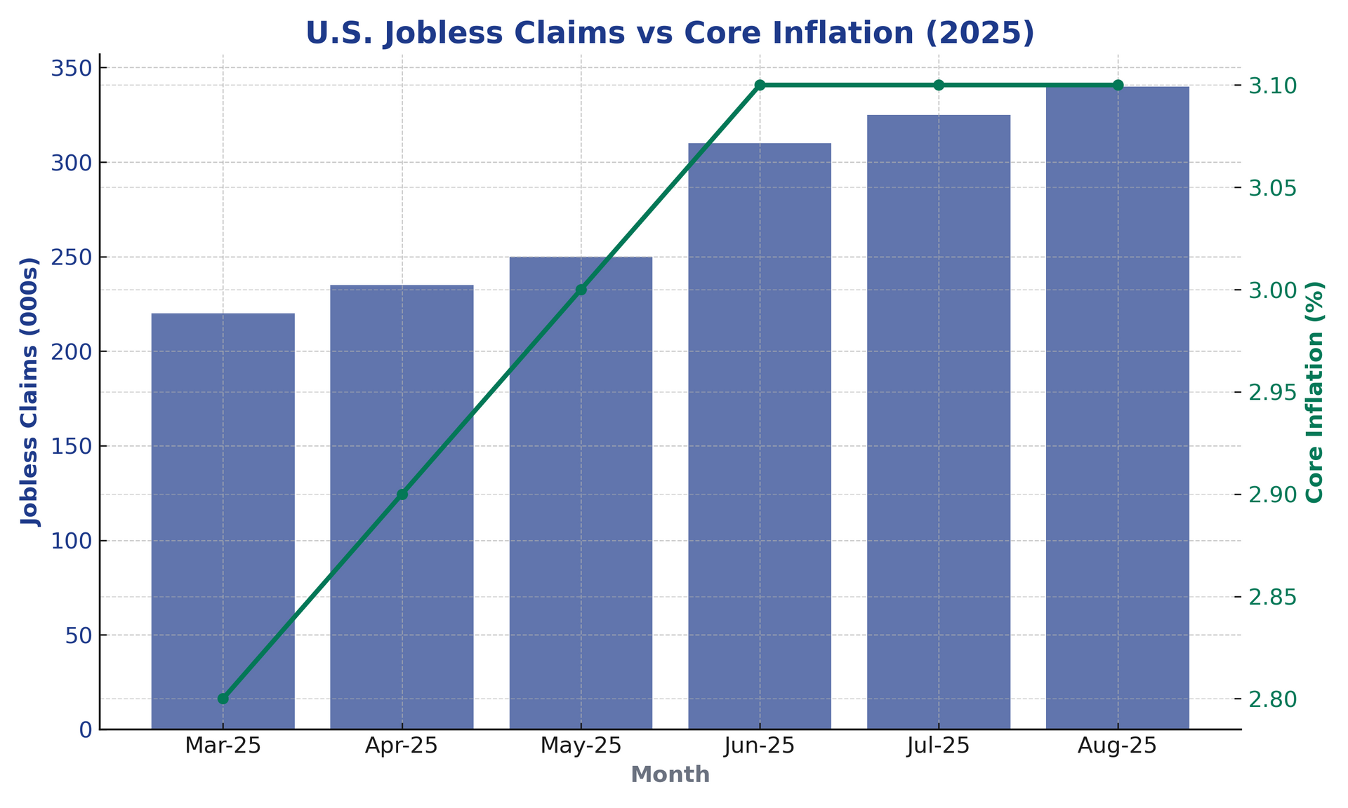 Canada vs. U.S. Inflation Divergence (Aug 2025)