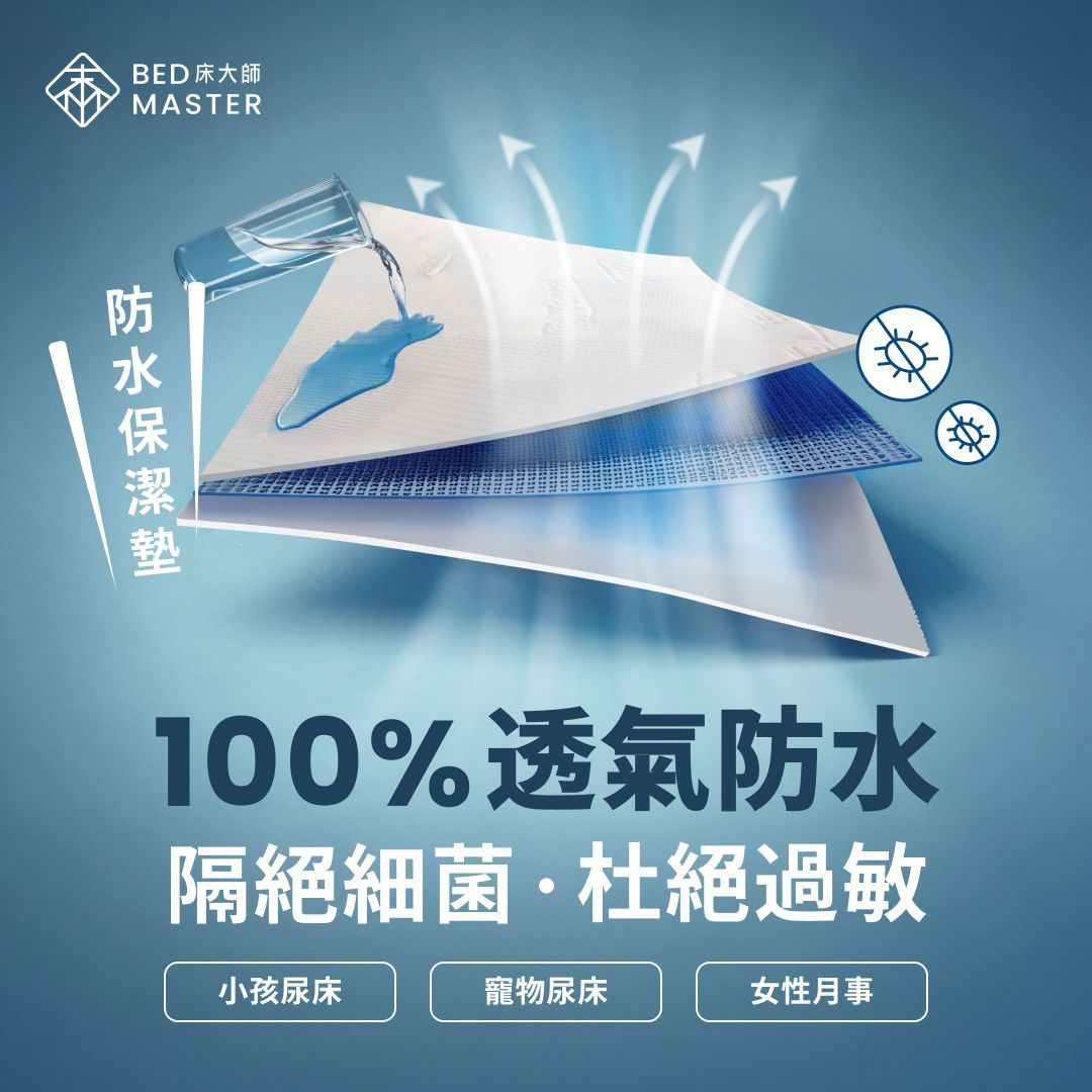 床大師 BenQ 呼吸透氣天絲防水保潔墊
