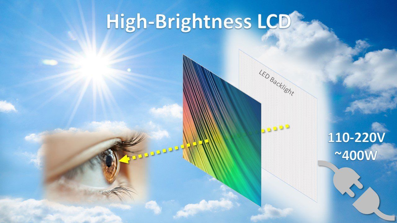 Backlit LCD Mechanism
