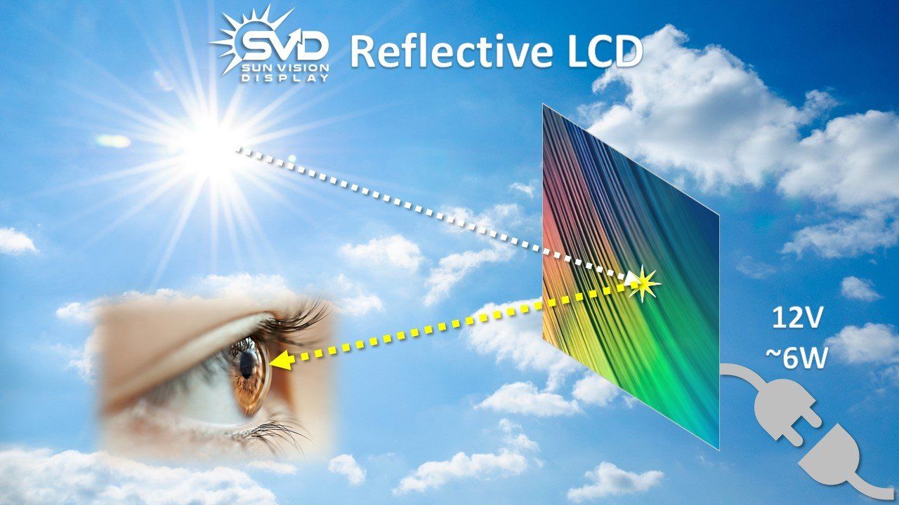 Reflective LCD Panels