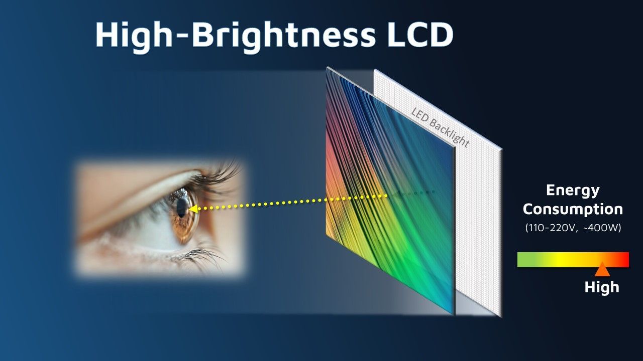 backlit LCD mechanics diagram