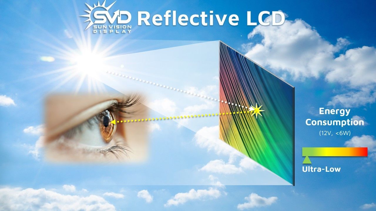 reflective LCD mechanics diagram