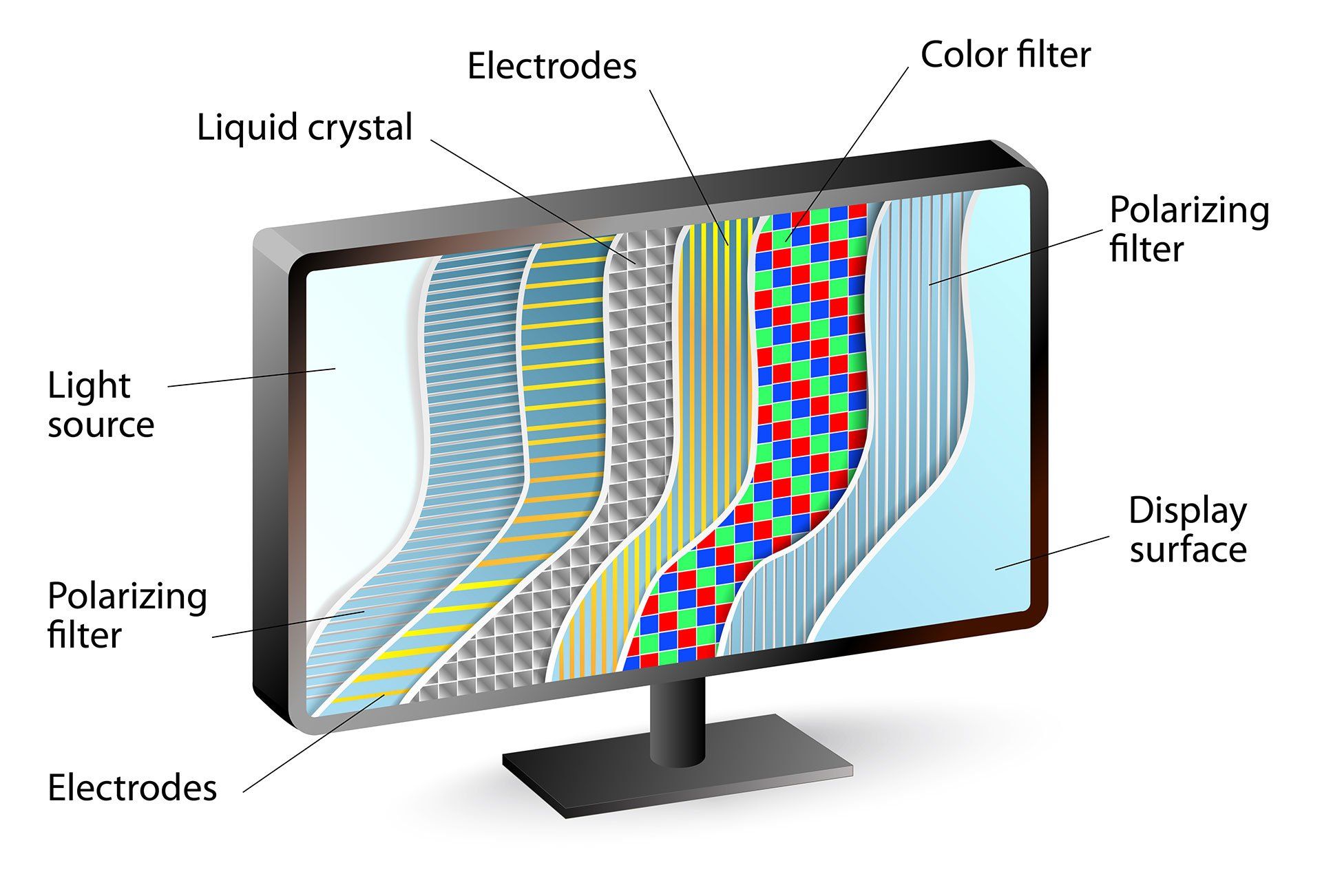 Transmissive LCD Display