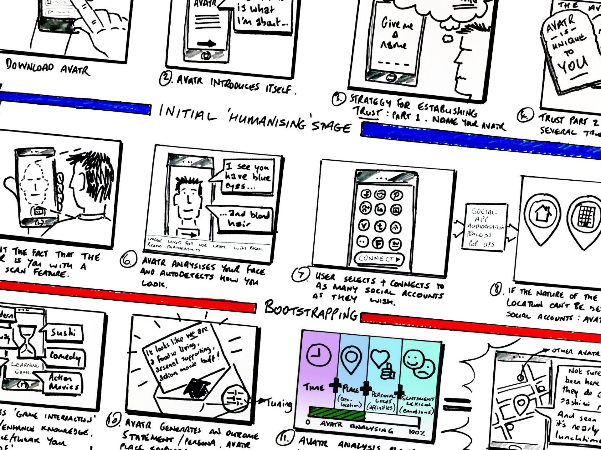a bunch of drawings on a white board with a lot of words on them .