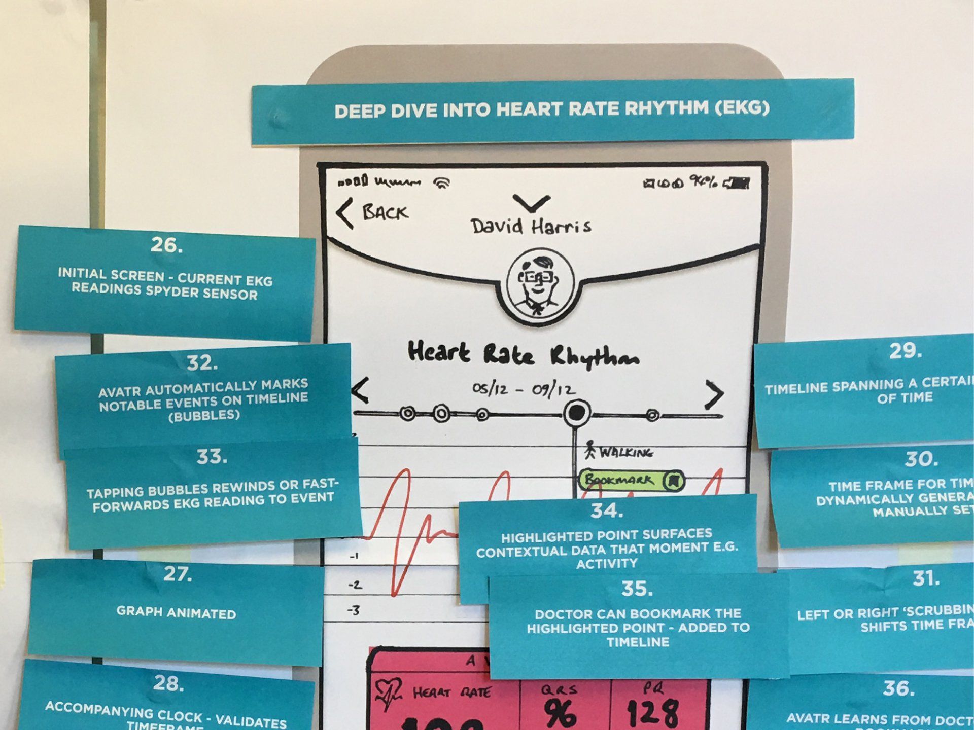 a drawing of a phone that says deep dive into heart rate rhythm