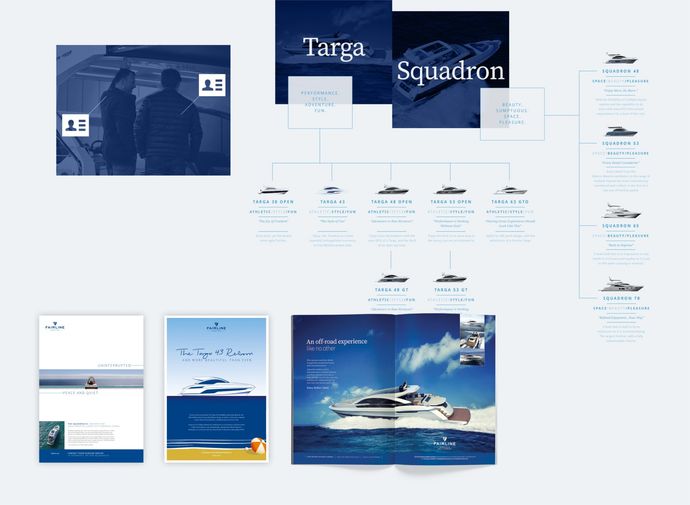 An example of CRM planning and implementation for Fairline Yachts. © The Animo Group Ltd.