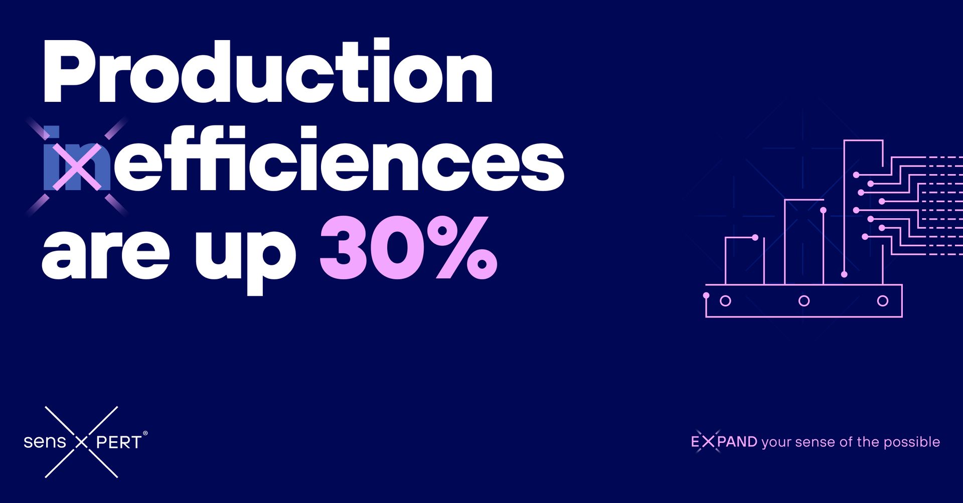 a blue background with the words `` production efficiency are up 30 % '' written on it .