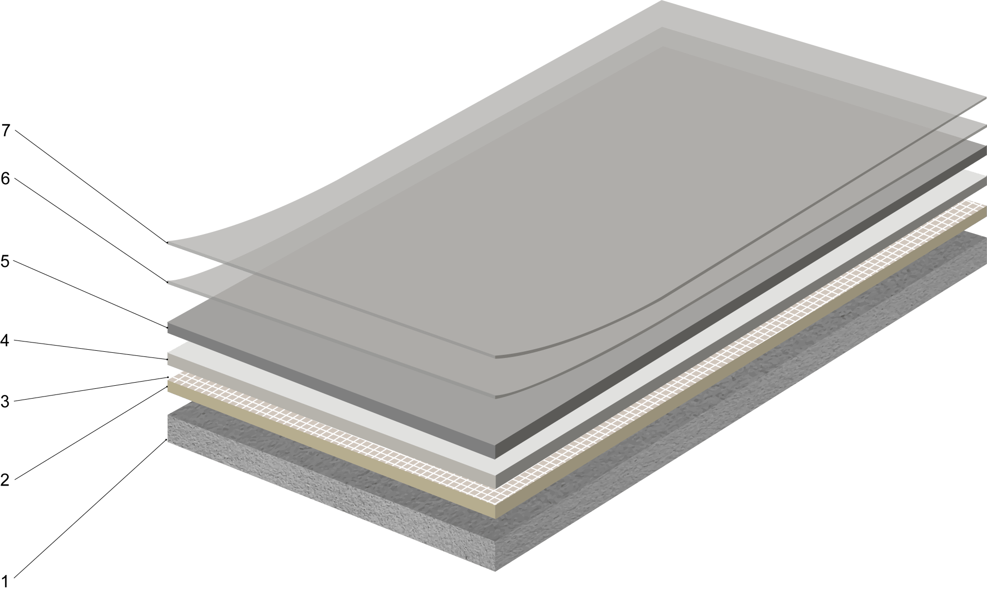 Neo Resin Ultimate flooring system