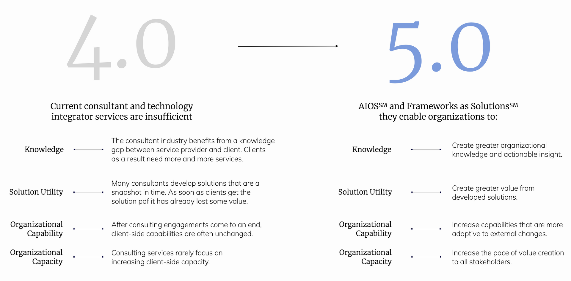 2. Consulting services (IR 4.0) vs Enabling services (IR 5.0)