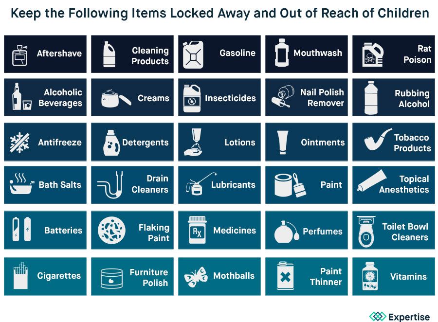 A poster that says keep the following items locked away and out of reach of children