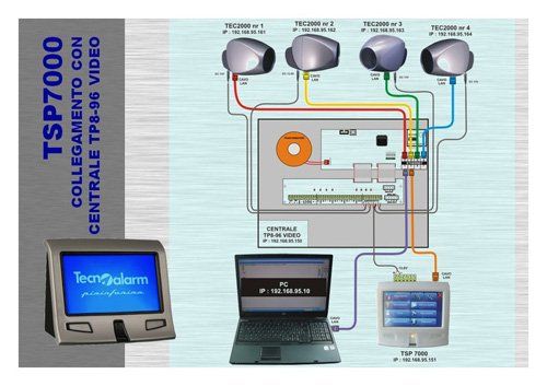 Collegamento con centrale