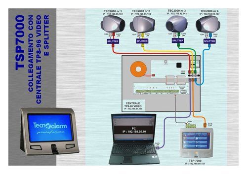 Sistema di sicurezza