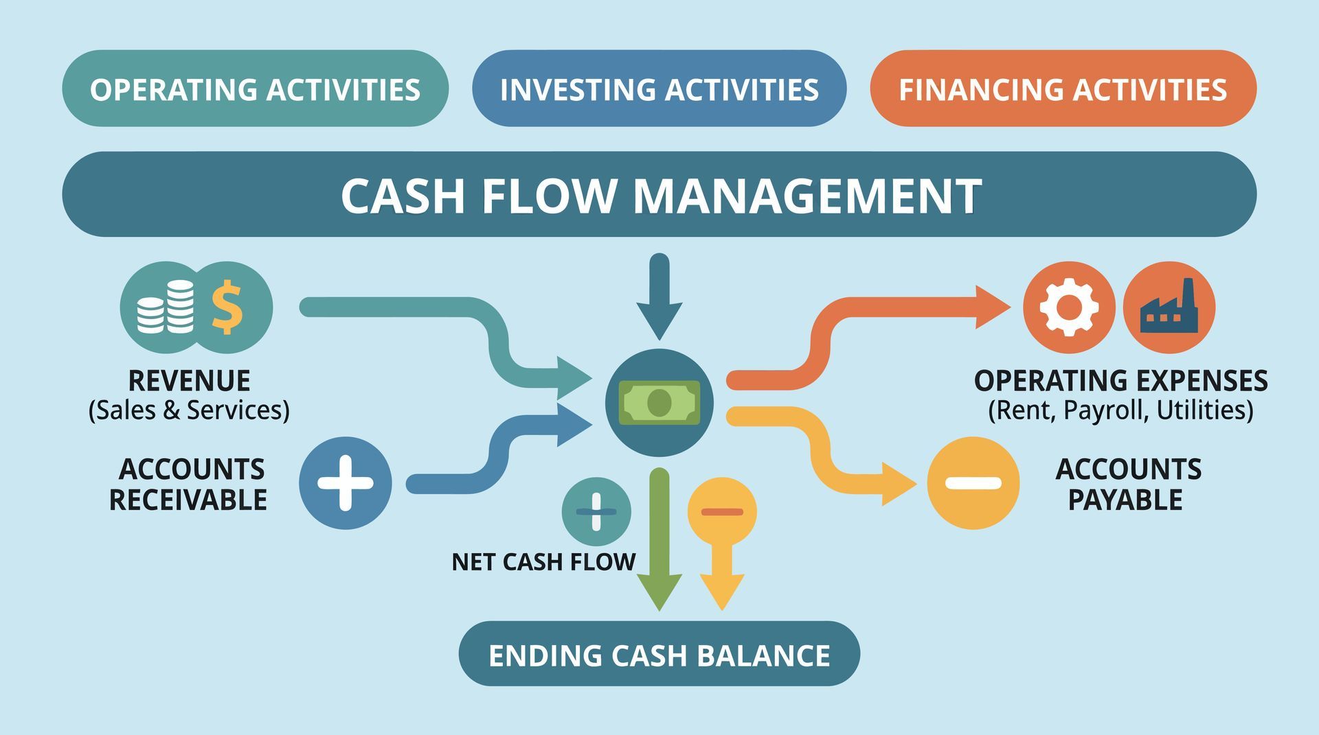 13-Week Cash Flow Forecast