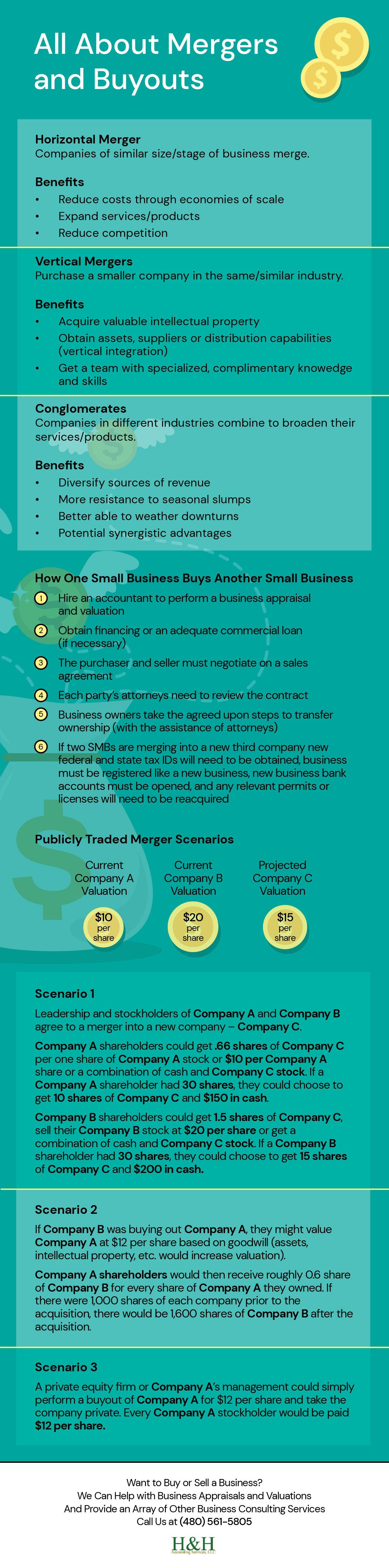 How do businesses merge
