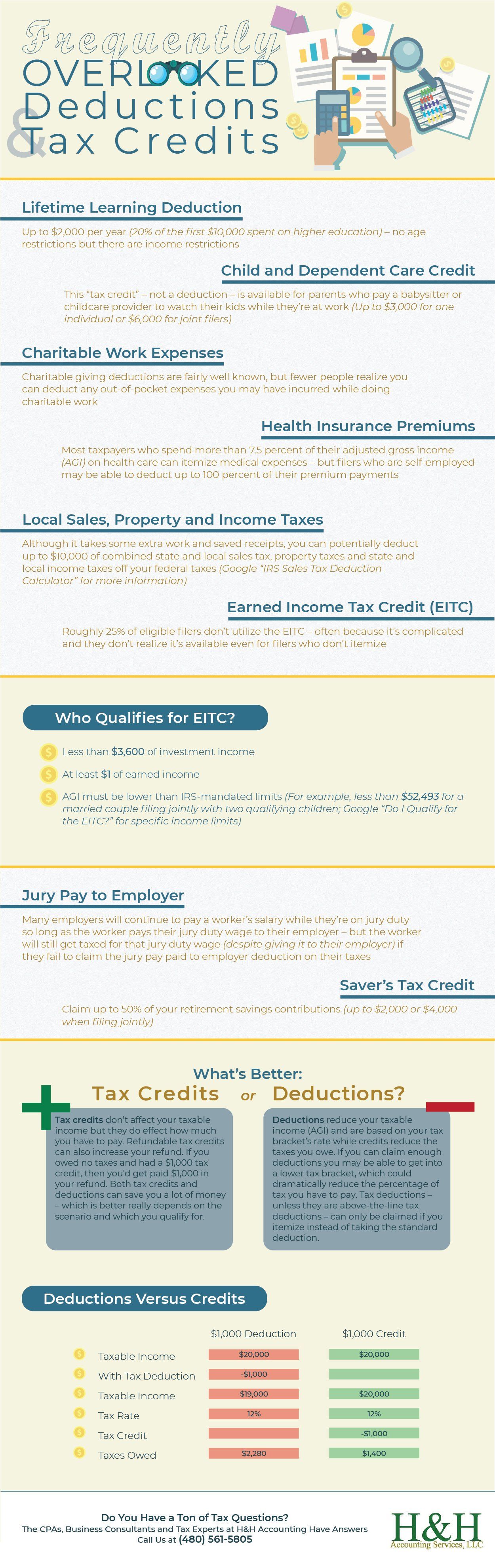tax deduction and tax credit infographic