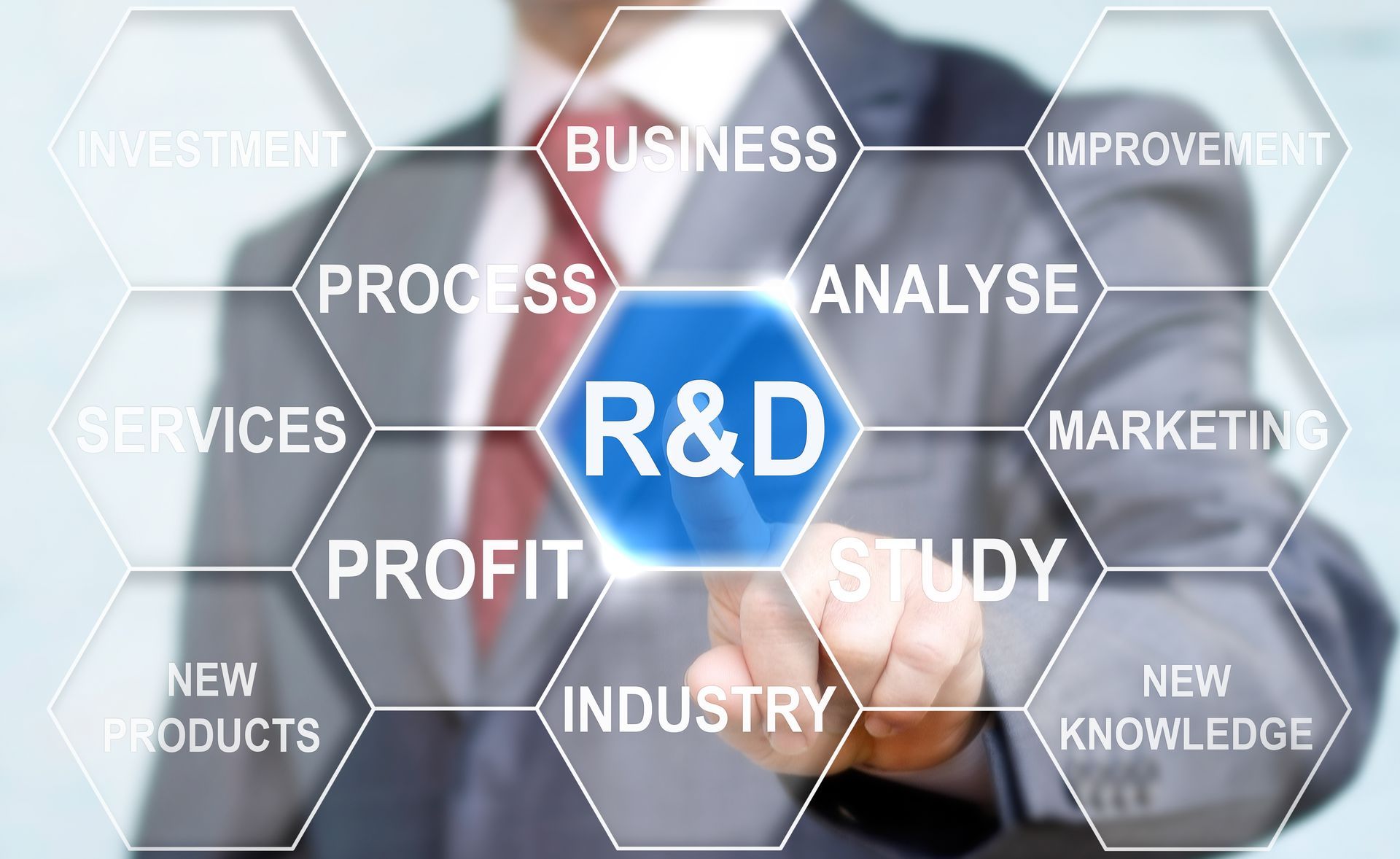 tax incentives for R&D innovations