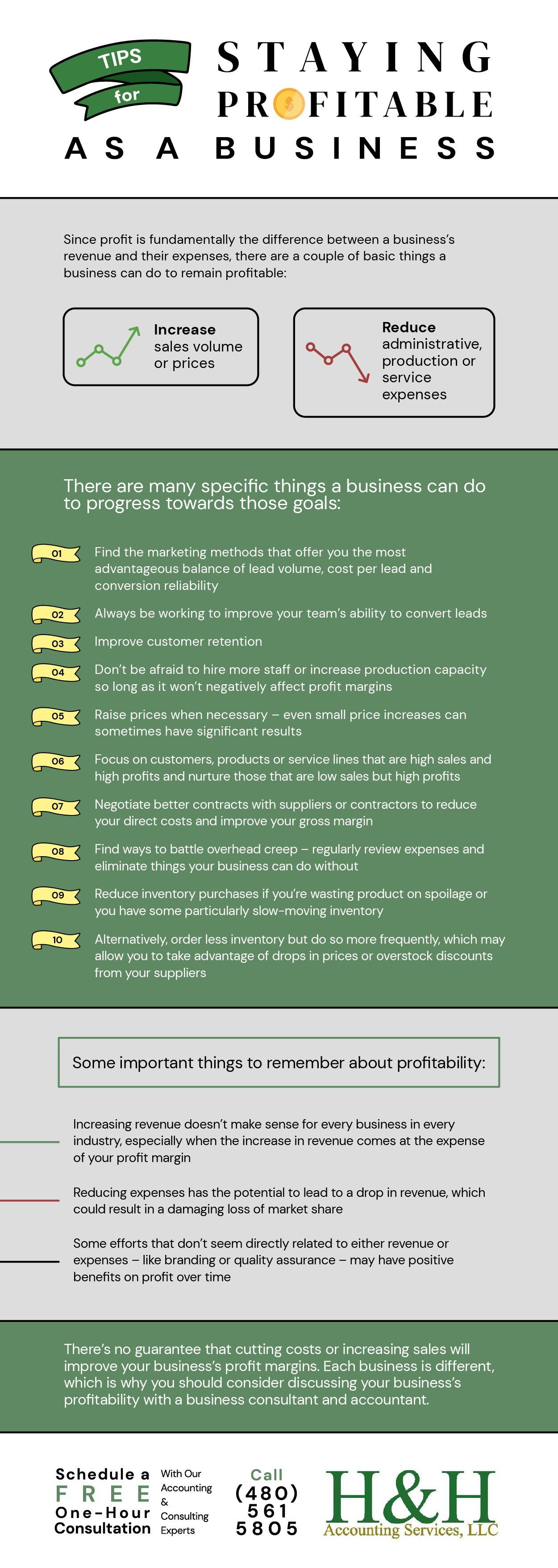 tips for staying profitable as a business infographic