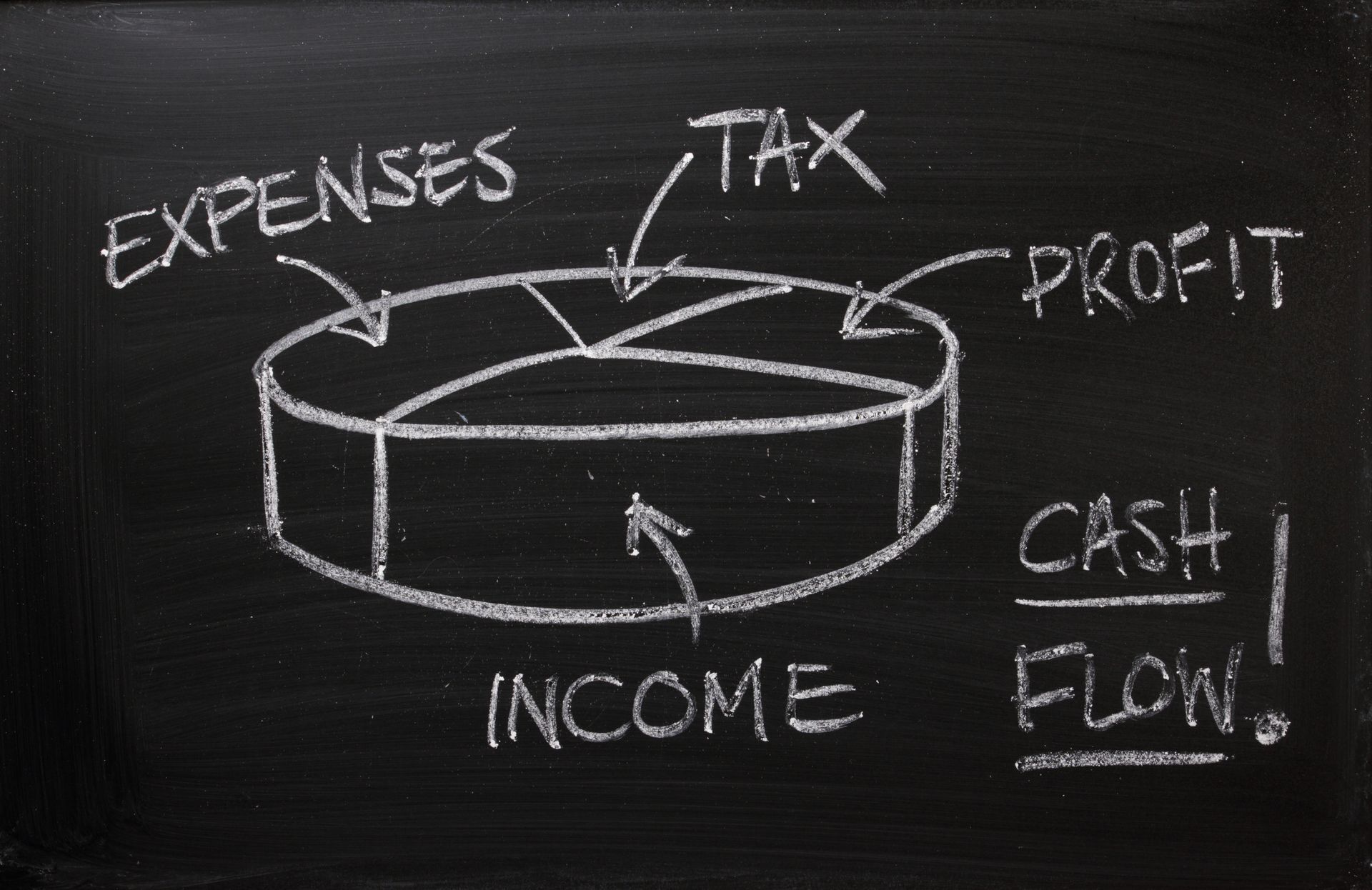 pie chart of cashflow