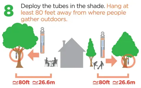 a diagram showing how to deploy the tubes in the shade hang at least 80 feet away from where people gather outdoors