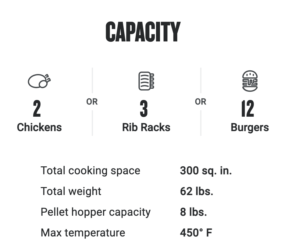 Traeger Tailgater Capacity