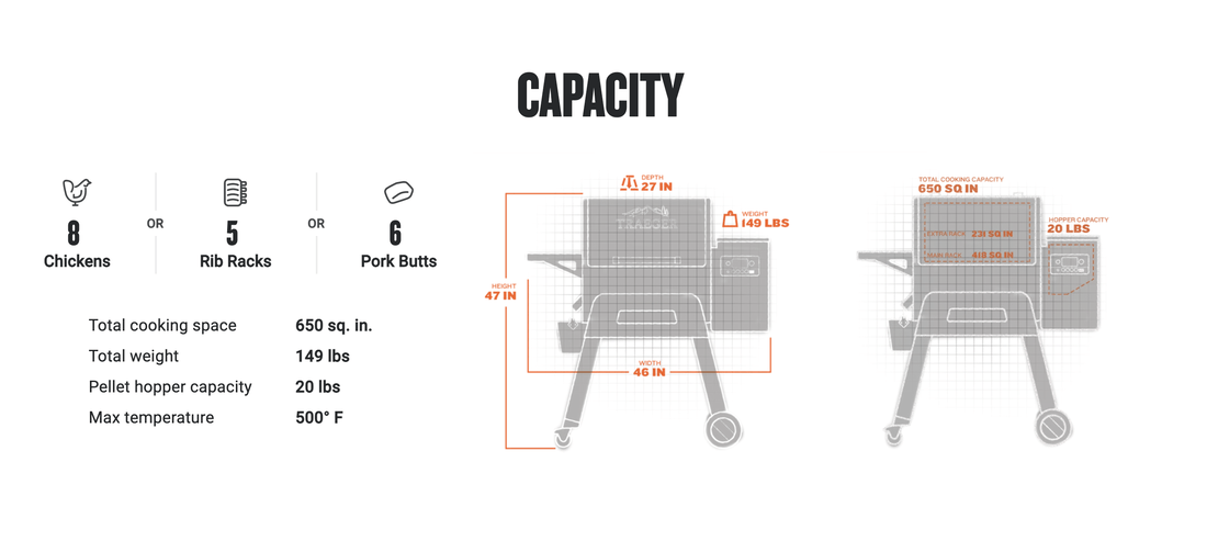 Ironwood 650 Capacity