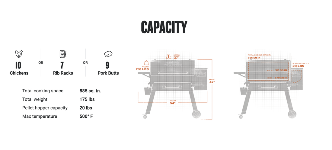 Ironwood 850 Capacity