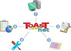 TOAST.net Patch Management