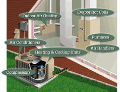 Air Conditioning Repair Greenwich, CT