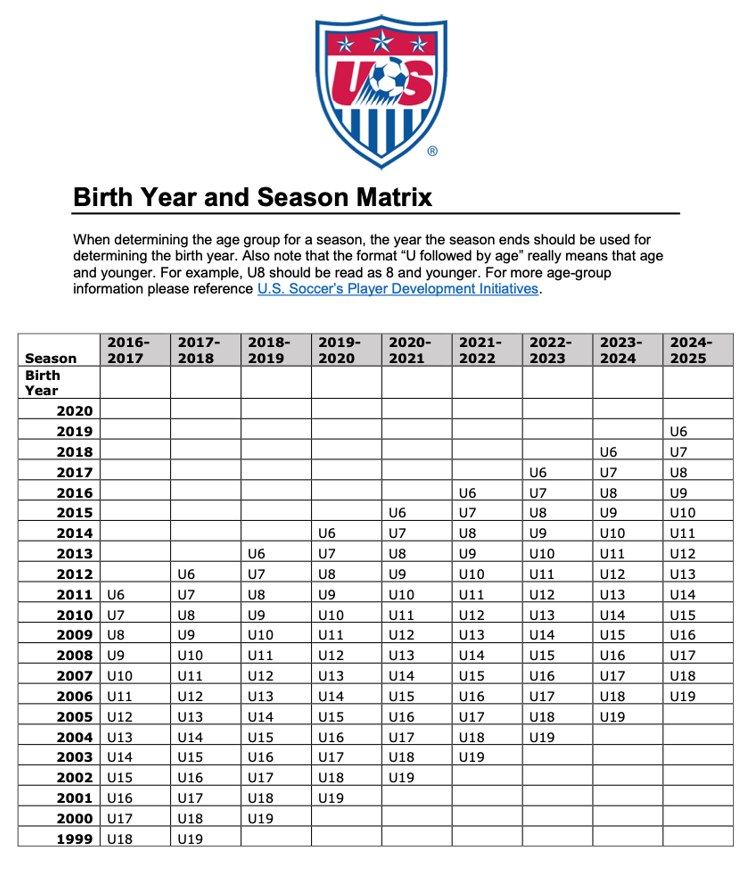 A birth year and season matrix for the u.s. soccer team