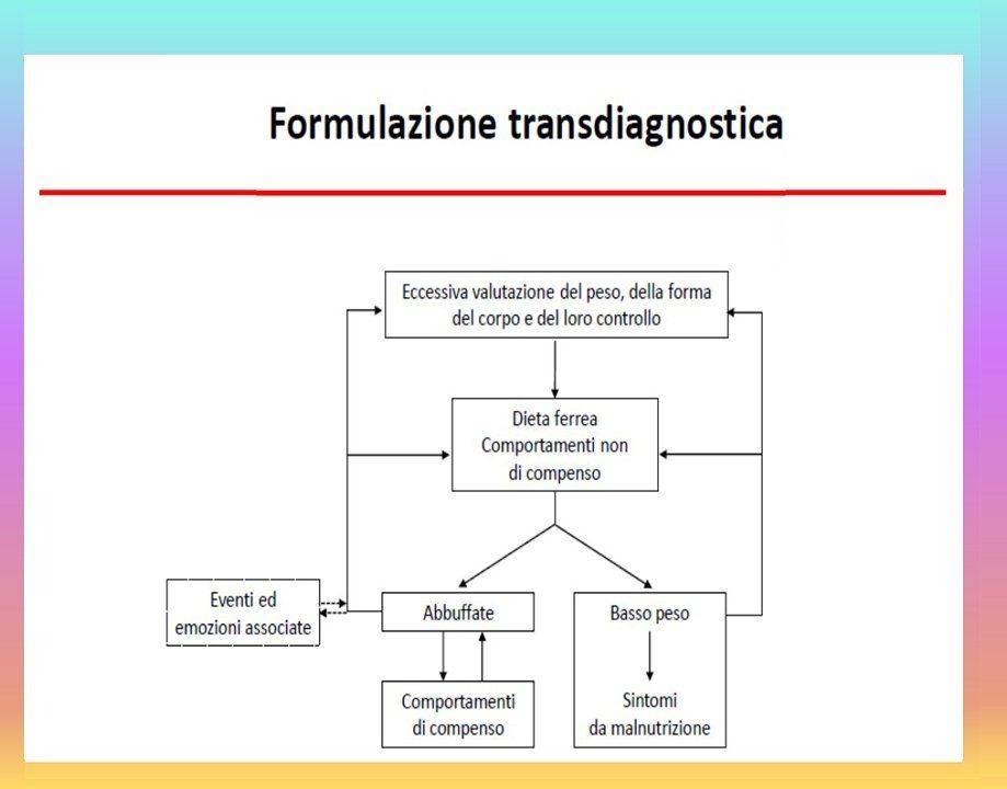 schema diagnostico per disturbo alimentare