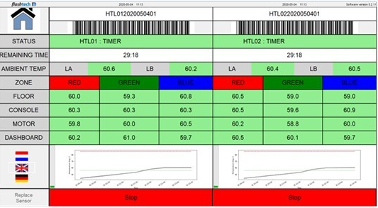 Dashboard met sensorwaarden voor twee apparaten, inclusief temperatuurgegevens en timerstatus.