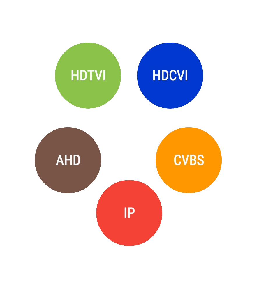 GRABADOR PENTAHÍBRIDO PARA CÁMARAS CVBS-AHD-CVI-TVI-IP, (SIN DISCO DURO)