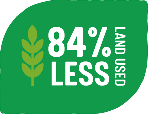 84% less land use