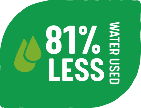 81% less water used