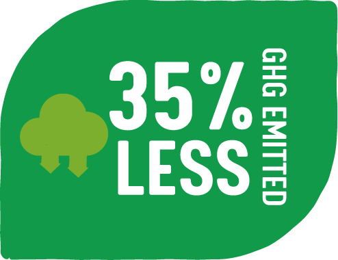 35% less GHG emitted
