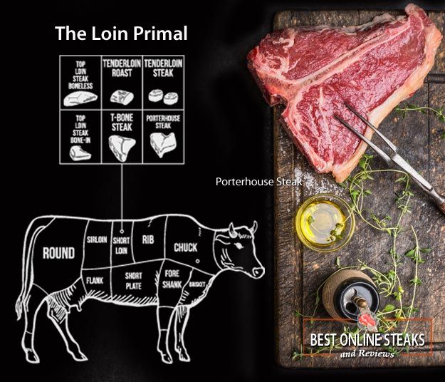 What is the Loin Primal? - Best Online Steaks
