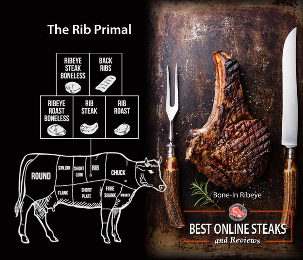 What is the Rib Primal? - Best Online Steaks