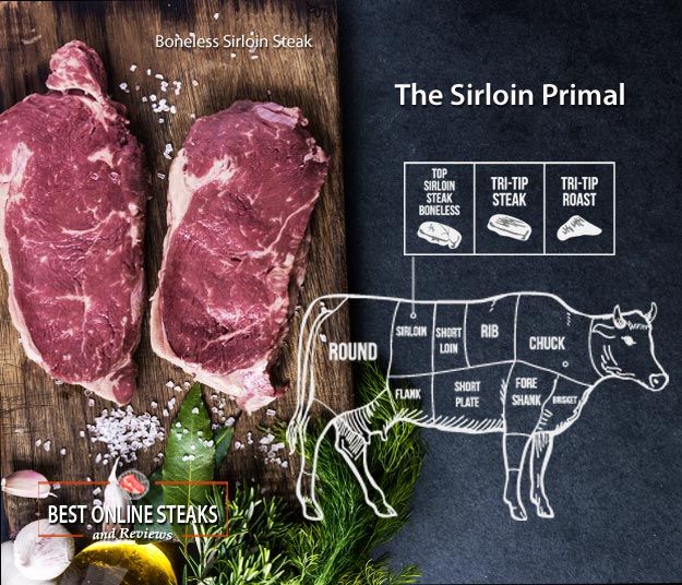 What is the Sirloin Primal? - Best Online Steaks