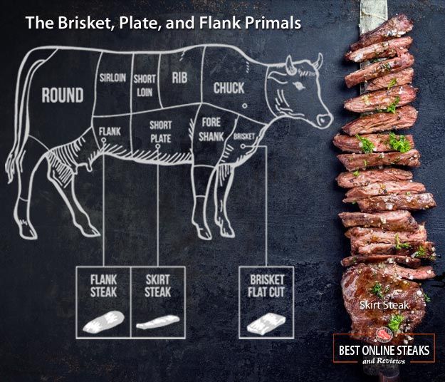 What is the Brisket Primal? - Best Online Steaks