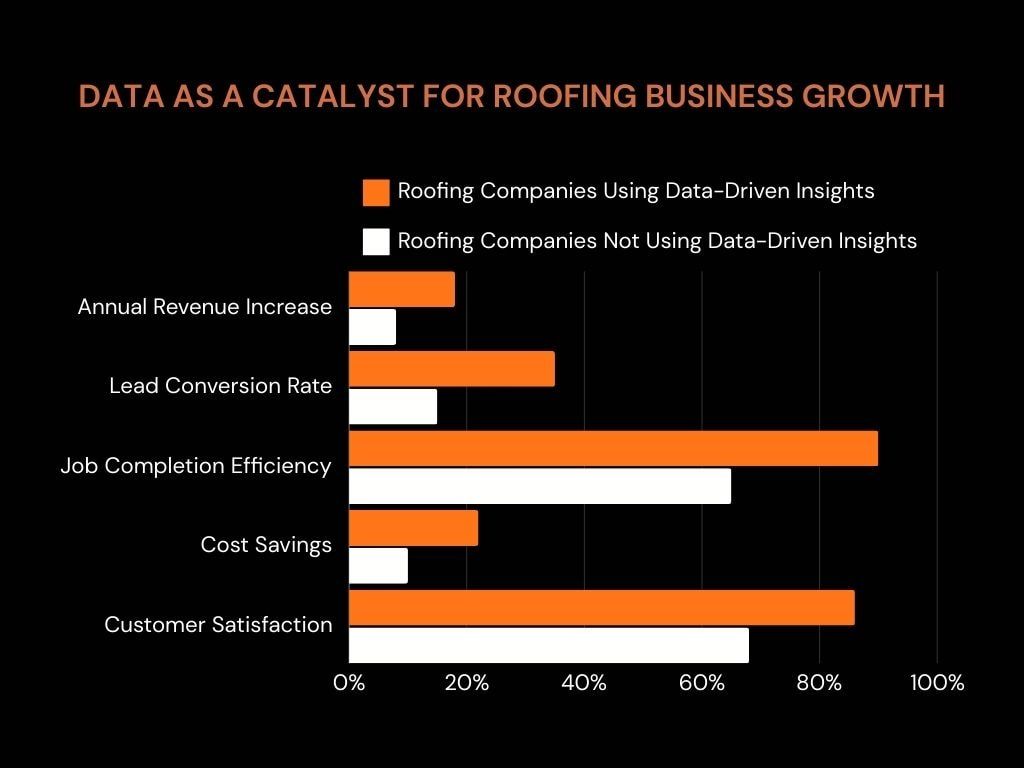 Data as a Catalyst for Roofing Business Growth 