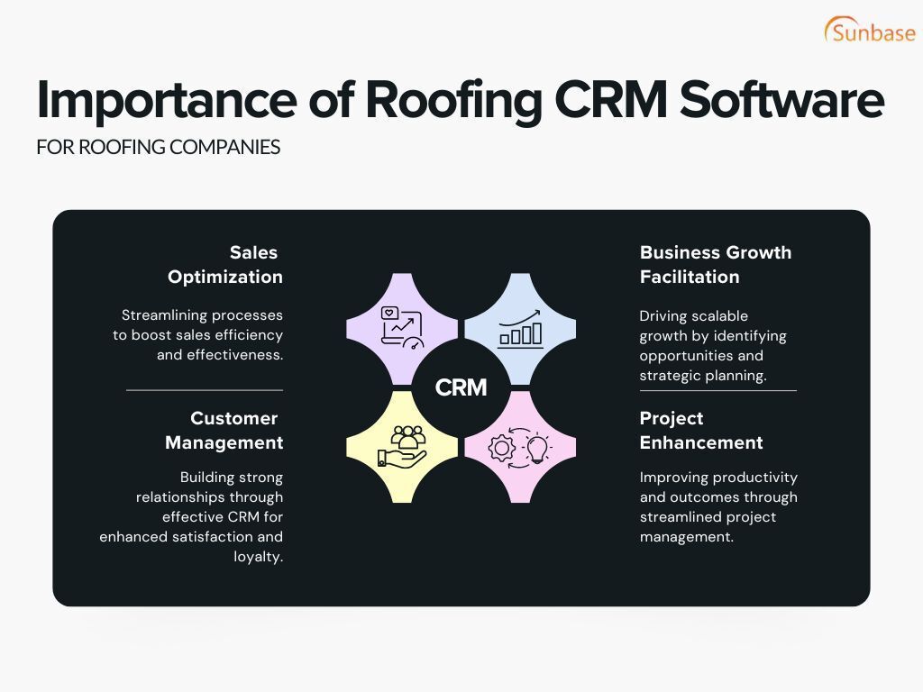 Importance of roofing CRM software for roofing companies
