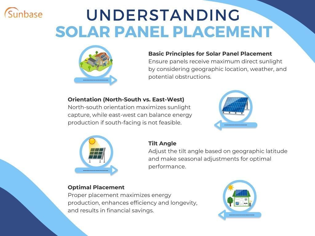 Understanding Solar Panel Placement
