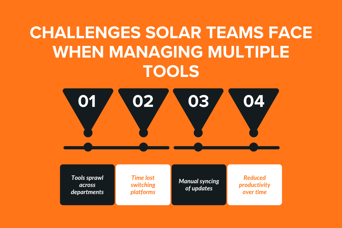 Challenges Solar Teams Face When Managing Multiple Tools