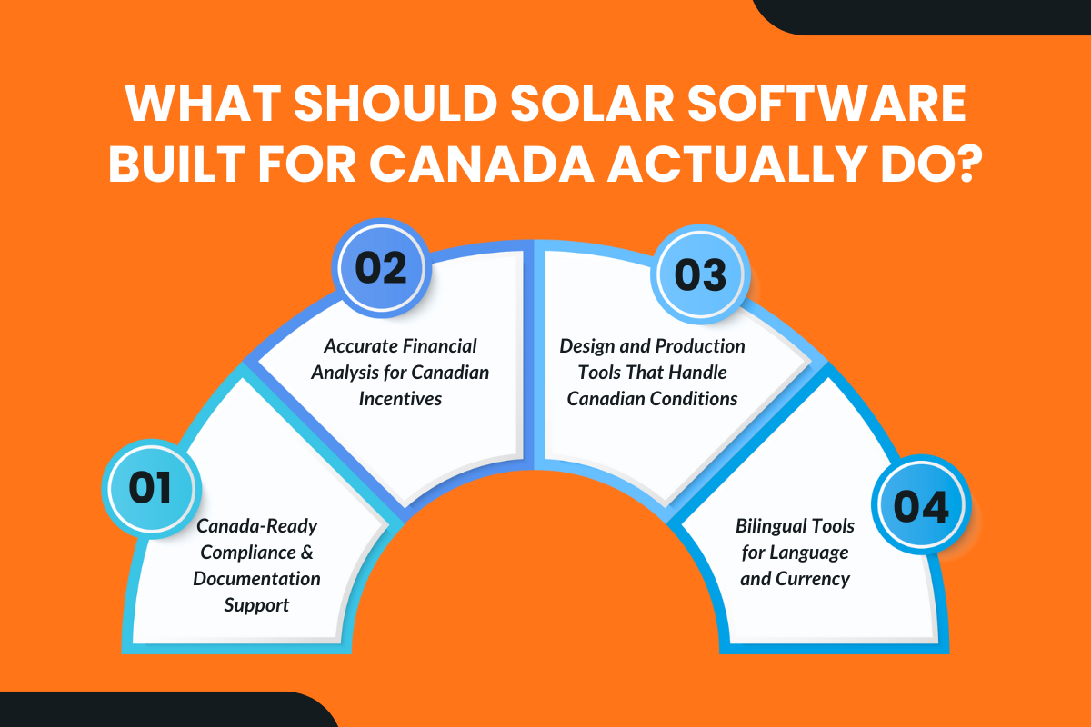 What Should Solar Software Built for Canada Actually Do?