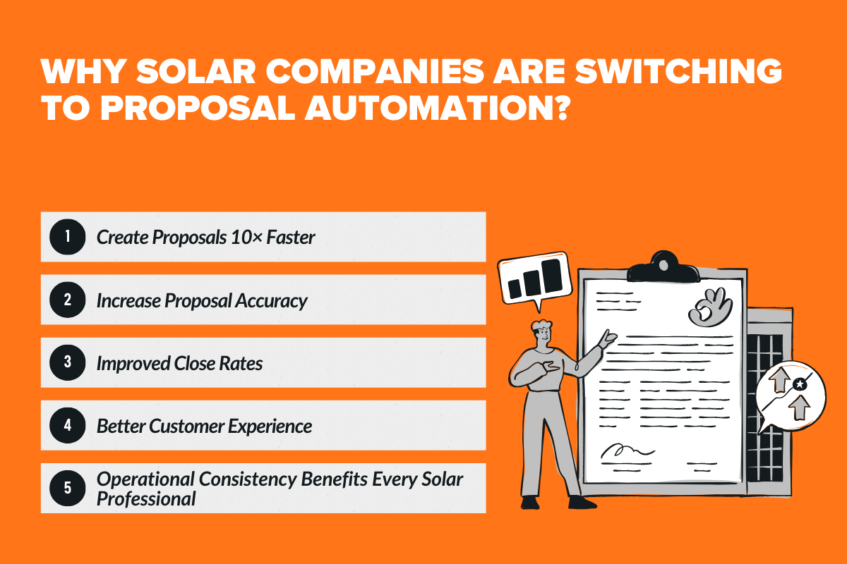 Why Solar Companies Are Switching to Proposal Automation?