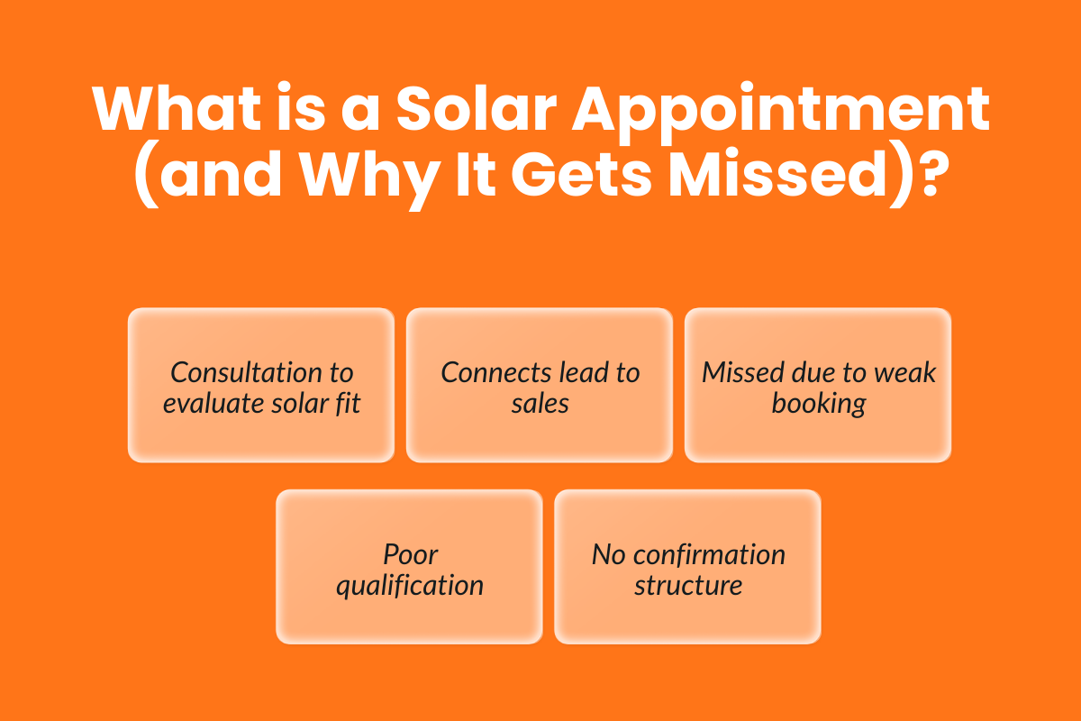 What is a Solar Appointment (and Why It Gets Missed)?