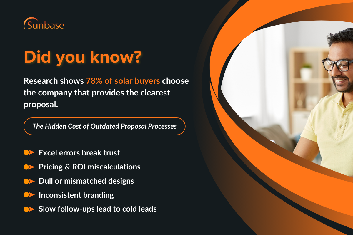 The Hidden Cost of Outdated Proposal Processes
