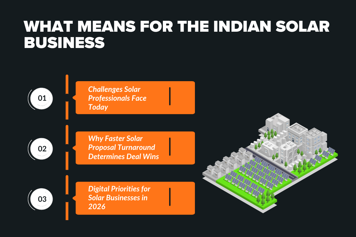 What 2026 Means for the Indian Solar Business?