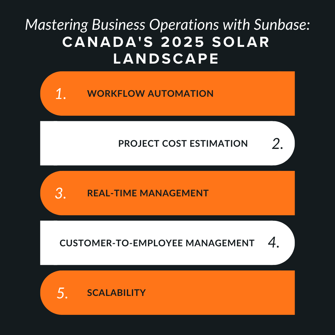 Leveraging Sunbase to Navigate Canada's 2025 Solar Landscape